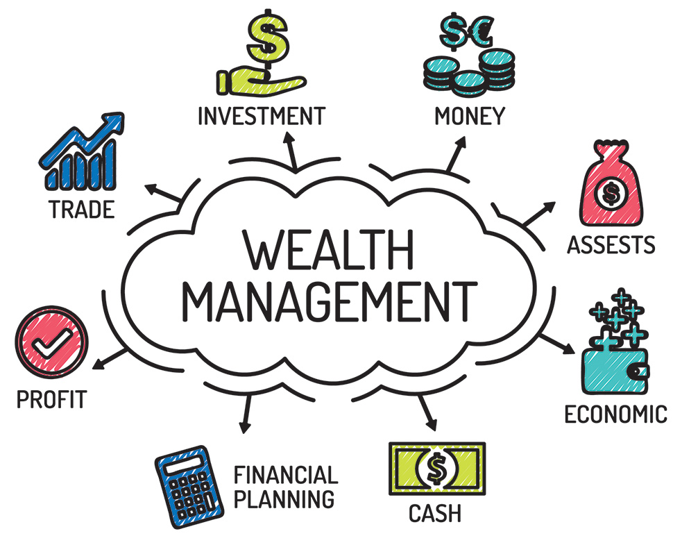 Pillar Wealth Management